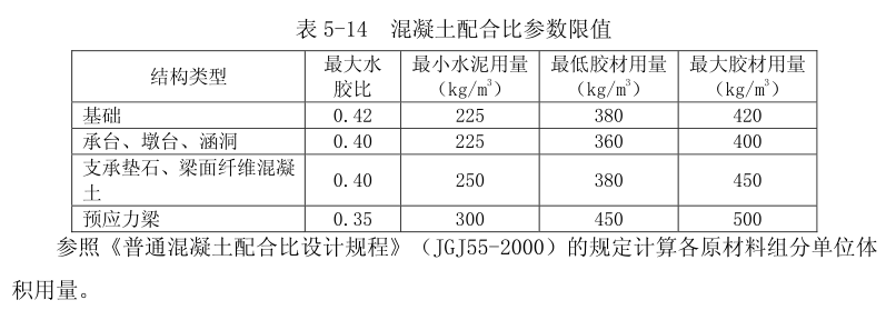 混凝土配合比投料容量